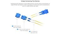 LC/UPC Female to SC/UPC Male Duplex Single