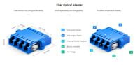 LC to LC Quad Single Mode Adapter with Flange, UPC